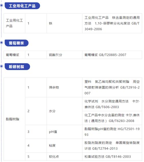 國(guó)磨質(zhì)檢在行動(dòng) 拓展資質(zhì)能力，新增檢驗(yàn)項(xiàng)目，助力建筑工程質(zhì)量檢測(cè)與評(píng)估咨詢