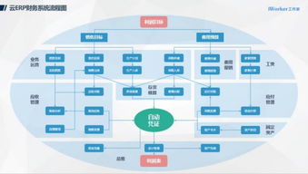 捷報(bào)頻傳 iworker 云 erp 跨越式競爭漸入佳境
